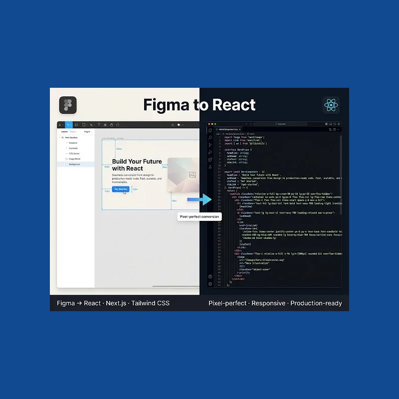 Figma component to React and Tailwind code conversion
