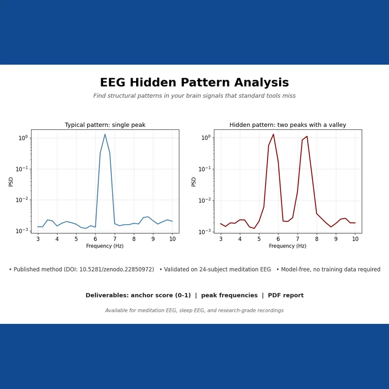 Hidden theta-band structural pattern detection in EEG data using a peer-reviewed method