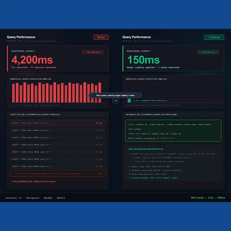 Single bug fix for React, Next.js or Laravel app